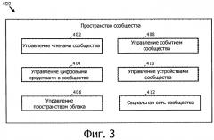 Система управления, хранения и предоставления пользователям совместно используемого цифрового содержания в группе, определенной взаимосвязями пользователей в многоплатформенной среде (патент 2571576)