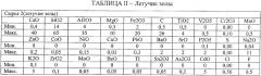 Гидравлическая минеральная композиция и способ ее получения, цементные материалы и гидравлические вяжущие, содержащие такую композицию (патент 2365548)