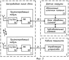 Ограничитель нагрузки грузоподъемного крана (патент 2483016)