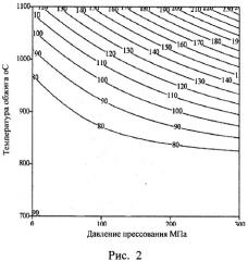 Способ получения цементов (патент 2470880)