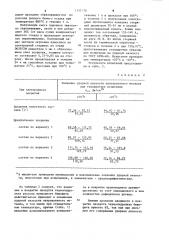 Состав электродного покрытия (патент 1117170)