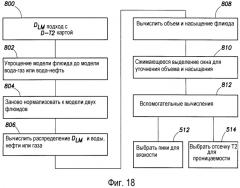 Способы интерпретации диффузионных-т2 карт, полученных с использованием ямр данных (патент 2378668)