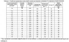 Порошковая полимерная композиция и способ её изготовления (патент 2637962)