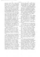 Способ переработки медьсодержащих лома и отходов (патент 1291616)
