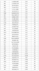 Пептиды mphosph1 и вакцины, включающие их (патент 2612905)