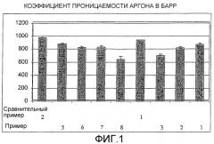 Отверждающаяся при комнатной температуре композиция из полиорганосилоксана (патент 2414496)