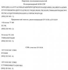 Моноклональные антитела, которые связываются с hgm-csf, и содержащие их композиции медицинского назначения (патент 2517596)