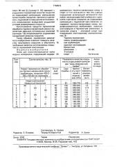 Флюс для низкотемпературной пайки медных материалов (патент 1764913)