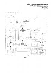 Способ измерения скорости ветра на основе эффекта доплера (патент 2602730)