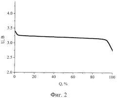 Способ определения остаточной емкости аккумулятора (патент 2533328)