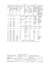 Индикаторный состав для обнаружения аммиака (патент 1610349)