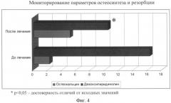 Способ лечения постменопаузального остеопороза (патент 2424815)