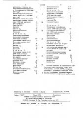 Состав для покрытий горячей сушки (патент 426509)