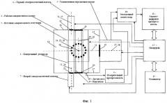 Устройство для анализа состава сырой нефти (патент 2296990)