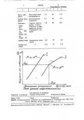 Способ оценки абразивной износостойкости материалов (патент 1786393)