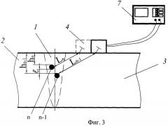 Способ ультразвукового контроля стыковых сварных швов (патент 2395802)