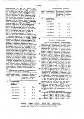 Способ изготовления огнеупорныхизделий (патент 817020)