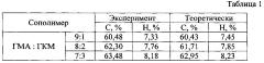 Способ получения полимерного покрытия на поверхности хлопчатобумажной ткани (патент 2603734)