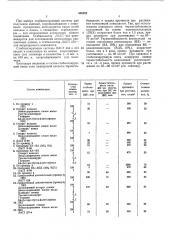 Композиция на основе гомо или сополимера винилхлорида (патент 440382)