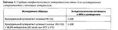 Средство для ингибирования продукции стафилококками энтеротоксинов и удаления их из биологических субстратов (патент 2631603)