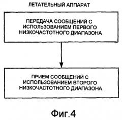 Способ и система для обеспечения услуг авиационной связи (патент 2370892)