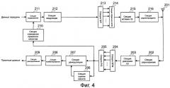 Устройство мобильной станции и способ беспроводной связи (патент 2396709)