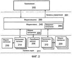 Медиа-процессор для организации мультимедийных данных (патент 2487395)