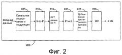 Системы и способы передачи информации о качестве канала в системах беспроводной связи (патент 2524867)