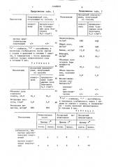Способ производства спиртованного сока или виноматериала (патент 1648969)