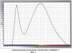 Полимерная люминесцентная композиция для получения белого света, возбуждаемая синим светодиодом (патент 2549406)