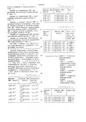 Способ определения четвертичных фосфониевых солей (патент 1506337)