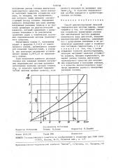Способ диагностирования навесной гидравлической системы машины (патент 1479730)