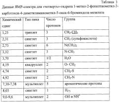 1-метил-2-фенилтиометил-3-карбэтокси-4-диметиламинометил-5-окси-6- броминдола мезилат, обладающий противовирусной активностью, и фармацевтическая композиция с его использованием (патент 2255086)