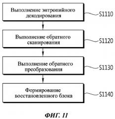 Способ декодирования видеосигнала (патент 2648605)