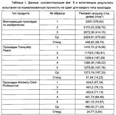 Одноразовая впитывающая прокладка (патент 2619425)