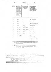 Способ получения гранулированного сополимера винилацетата и кротоновой кислоты (патент 1326575)