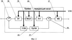 Приемо-передающая активная фазированная антенная решетка (патент 2583336)