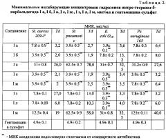 Гидразоны нитро тетразол-5-карбальдегида, обладающие противомикробной активностью (патент 2594983)