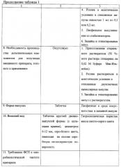 Способ получения вакцины оспенной эмбриональной живой таблетированной (патент 2290949)