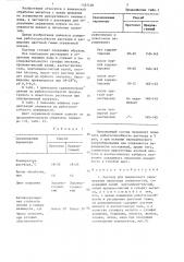 Раствор для химического окрашивания никелевых поверхностей (патент 1337438)