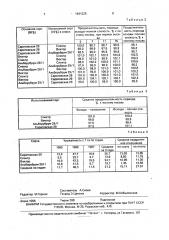 Способ определения устойчивости сортов растений пшеницы к засухе (патент 1641225)