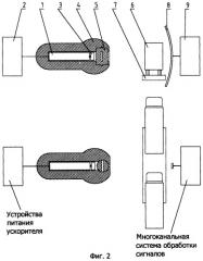 Комплекс рентгенографической инспекции (патент 2256905)