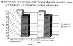 Способ лечения больных с туберкулемами легких в условиях краткосрочных курсов химиотерапии (патент 2295916)