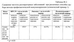 Способ персонализированного выбора иммунокоррегирующей терапии для профилактики частых респираторных инфекций у детей младшего школьного возраста (патент 2550921)