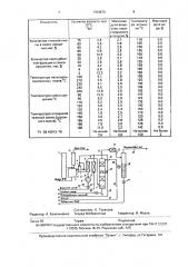 Способ термической переработки горючих сланцев (патент 1703673)