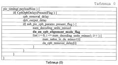 Сигнализация изменения наборов уровней вывода (патент 2633106)