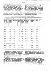 Способ осветления поверхностимедной катанки (патент 836220)