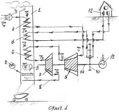 Устройство и способ экономного производства электроэнергии и тепла (патент 2542169)