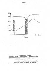 Способ измерения уровня жидких фаз в горне шахтной печи (патент 998513)