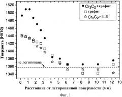 Спеченная твердосплавная деталь и способ (патент 2526627)